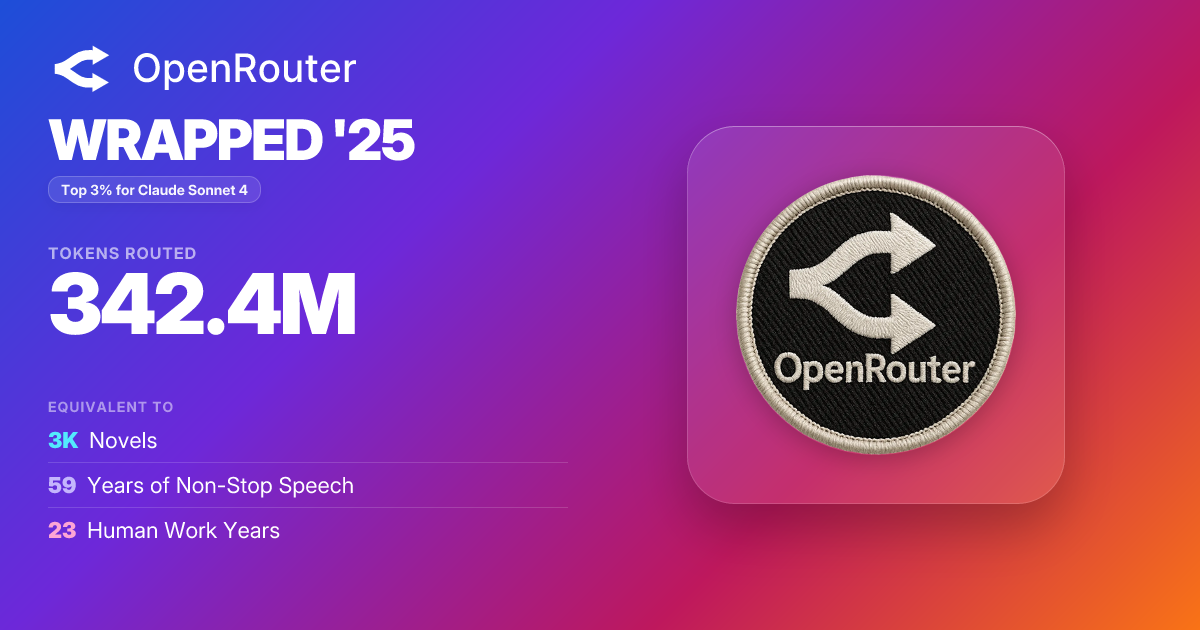OpenRouter Wrapped 2025